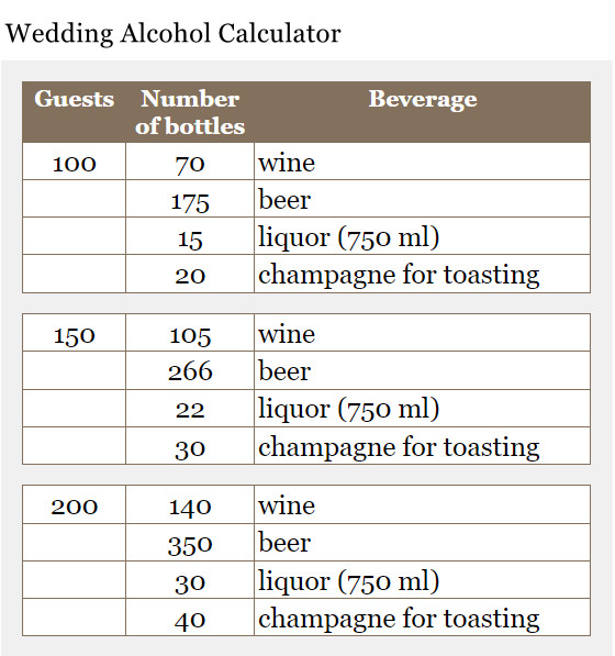 Alcohol Calculator with guest number and how many bottles required
