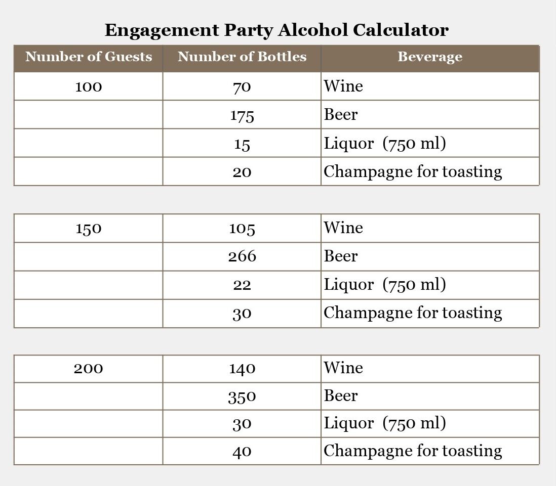 Zion Springs Engagement Party Alcohol Calculator