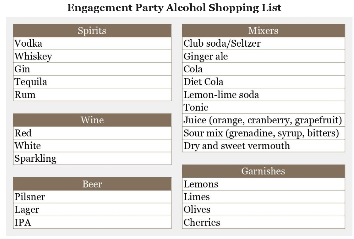 Zion Springs Engagement Party Alcohol Shopping List