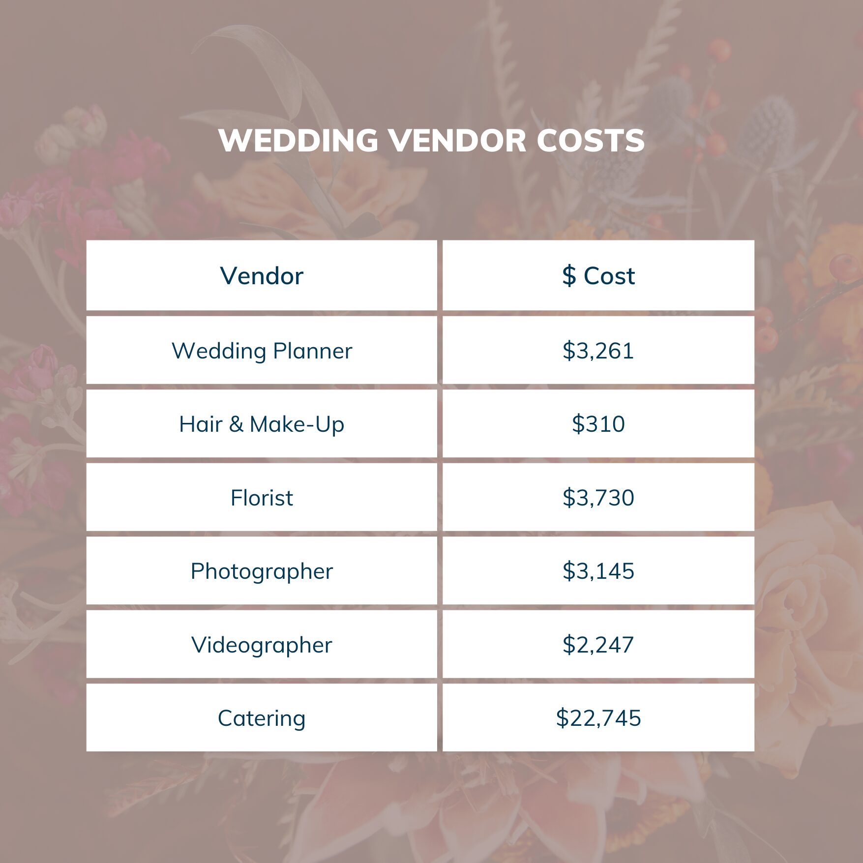 wedding vendor costs