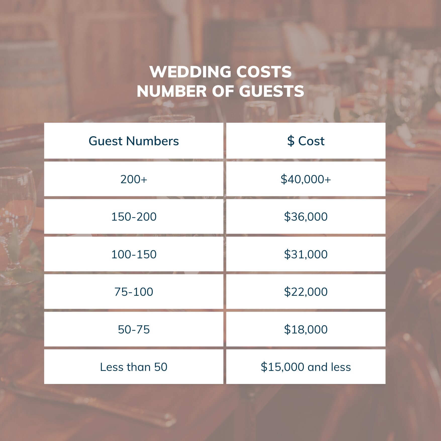 wedding cost, dollar amount per guest